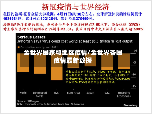 全世界国家和地区疫情/全世界各国疫情最新数据-第1张图片