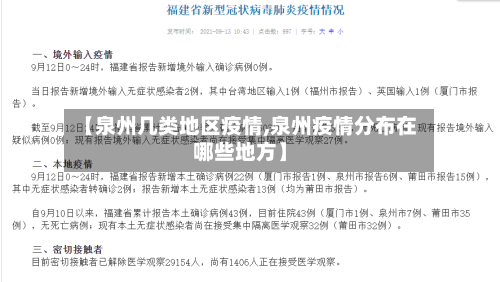 【泉州几类地区疫情,泉州疫情分布在哪些地方】-第1张图片