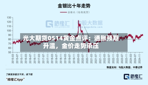 光大期货0514黄金点评：通胀预期升温，金价走势承压-第1张图片