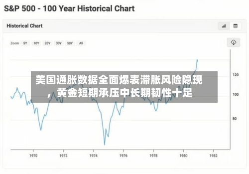 美国通胀数据全面爆表滞胀风险隐现，黄金短期承压中长期韧性十足-第1张图片