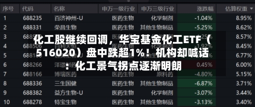 化工股继续回调	，华宝基金化工ETF（516020）盘中跌超1%！机构却喊话：化工景气拐点逐渐明朗-第1张图片