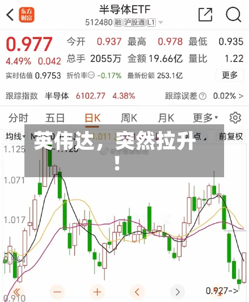 英伟达	，突然拉升！-第1张图片