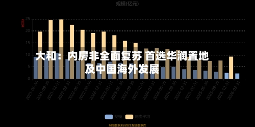 大和：内房非全面复苏 首选华润置地及中国海外发展-第2张图片