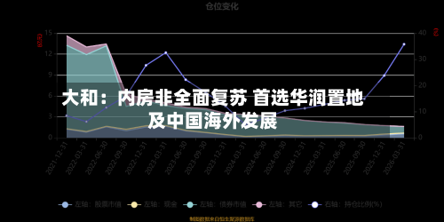 大和：内房非全面复苏 首选华润置地及中国海外发展-第1张图片
