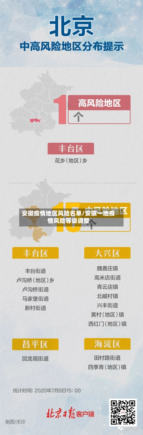安徽疫情地区风险名单/安徽一地疫情风险等级调整-第1张图片