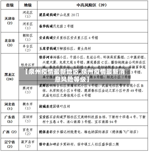 【泉州疫情最新地区,泉州疫情最新消息风险等级】-第1张图片