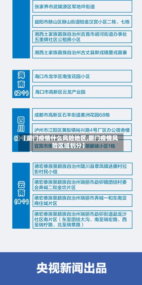 【厦门疫情什么风险地区,厦门疫情风险区域划分】-第1张图片