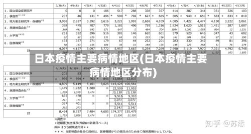 日本疫情主要病情地区(日本疫情主要病情地区分布)-第2张图片