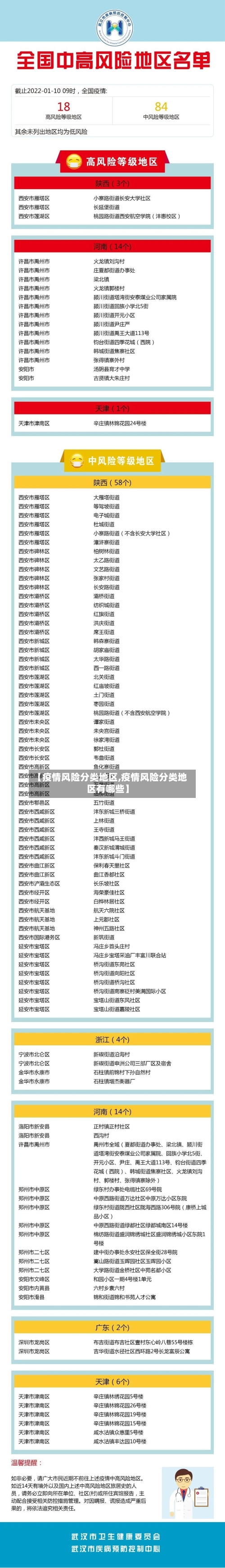 【疫情风险分类地区,疫情风险分类地区有哪些】-第1张图片