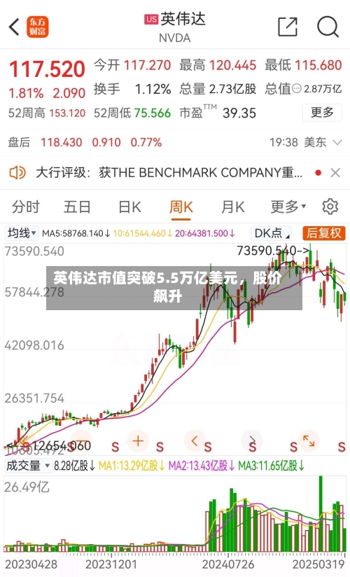 英伟达市值突破5.5万亿美元，股价飙升-第2张图片