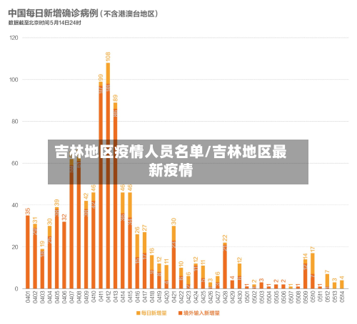 吉林地区疫情人员名单/吉林地区最新疫情-第1张图片