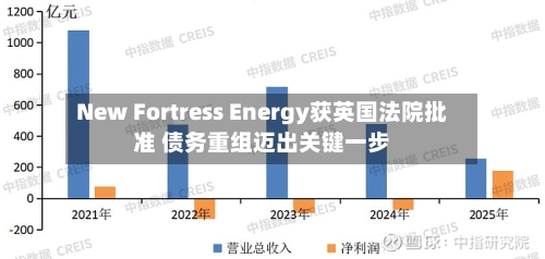 New Fortress Energy获英国法院批准 债务重组迈出关键一步-第2张图片
