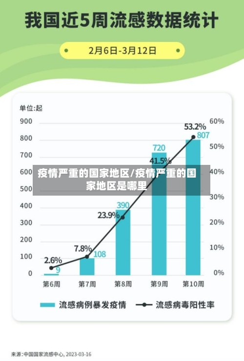 疫情严重的国家地区/疫情严重的国家地区是哪里-第1张图片