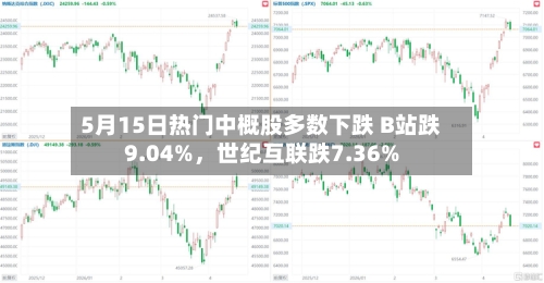 5月15日热门中概股多数下跌 B站跌9.04%	，世纪互联跌7.36%-第3张图片