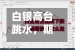 白银高台跳水，期银一度跌超6%	，获利了结、美元走强和印度关税冲击共振-第3张图片