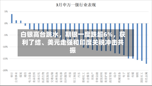 白银高台跳水，期银一度跌超6%，获利了结、美元走强和印度关税冲击共振-第2张图片