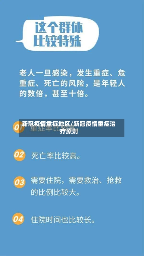 新冠疫情重症地区/新冠疫情重症治疗原则-第2张图片