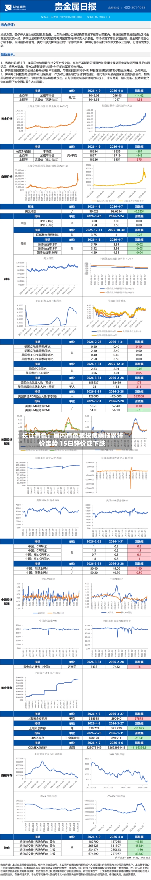 长江有色：国内有色板块疲弱拖累锌价走势 15日锌价或下跌-第1张图片