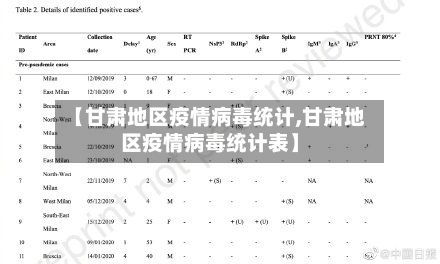 【甘肃地区疫情病毒统计,甘肃地区疫情病毒统计表】-第1张图片