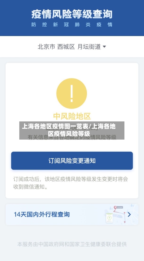 上海各地区疫情图一览表/上海各地区疫情风险等级-第2张图片
