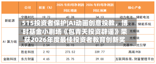 515投资者保护|AI动画创意投教	，博时基金小剧场《包青天投资辟谣》荣获2026年度最佳投资者教育创新奖-第3张图片