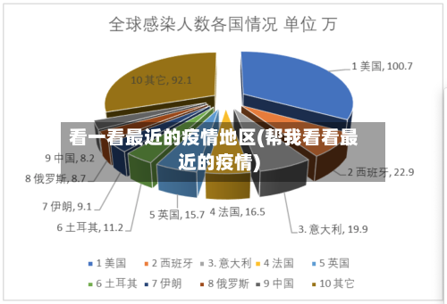 看一看最近的疫情地区(帮我看看最近的疫情)-第2张图片