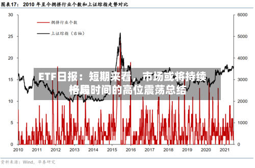 ETF日报：短期来看	，市场或将持续一段时间的高位震荡总结格局-第2张图片