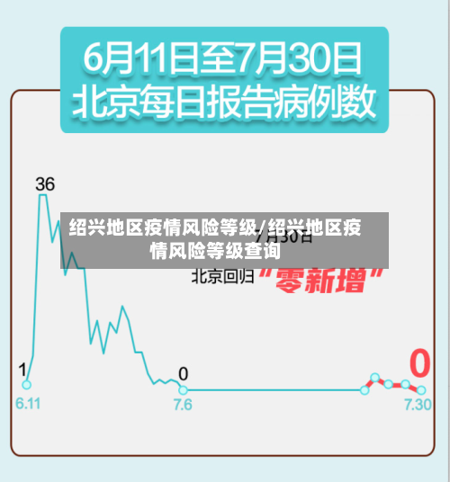 绍兴地区疫情风险等级/绍兴地区疫情风险等级查询-第1张图片