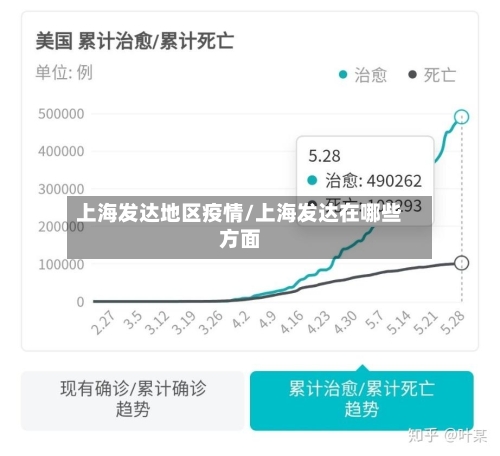 上海发达地区疫情/上海发达在哪些方面-第2张图片