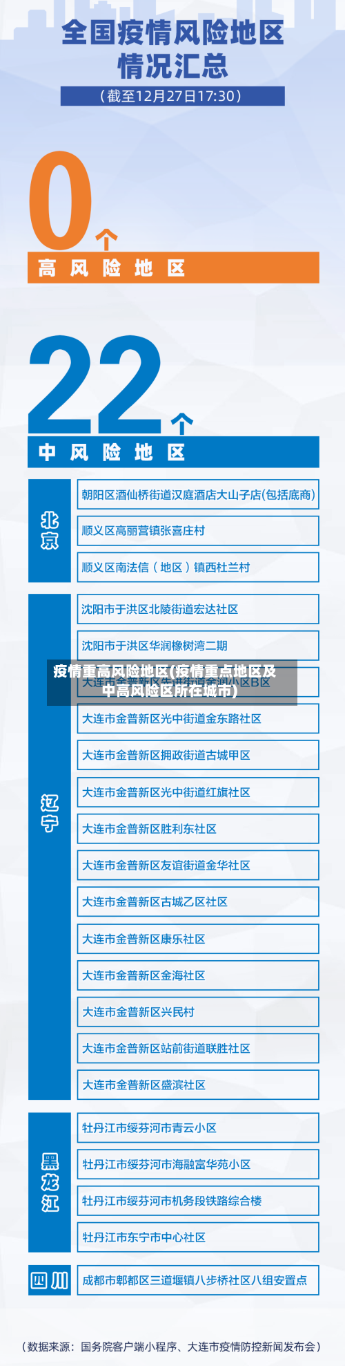 疫情重高风险地区(疫情重点地区及中高风险区所在城市)-第3张图片