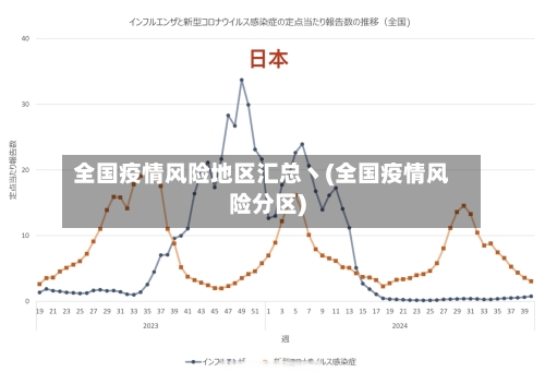 全国疫情风险地区汇总丶(全国疫情风险分区)-第2张图片