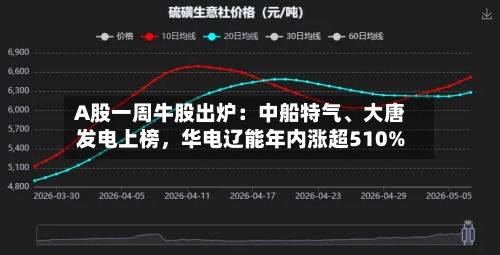 A股一周牛股出炉：中船特气	、大唐发电上榜	，华电辽能年内涨超510%-第2张图片