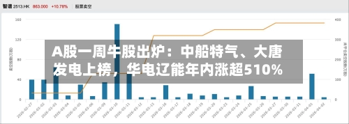 A股一周牛股出炉：中船特气、大唐发电上榜，华电辽能年内涨超510%-第3张图片