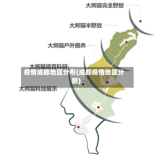 疫情成都地区分布(成都疫情地区分部)-第3张图片