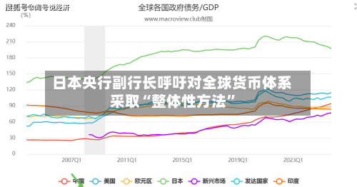 日本央行副行长呼吁对全球货币体系采取“整体性方法”-第1张图片