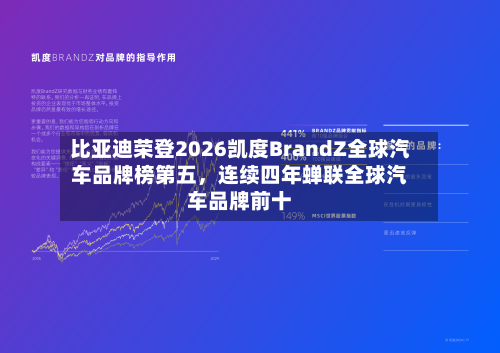 比亚迪荣登2026凯度BrandZ全球汽车品牌榜第五，连续四年蝉联全球汽车品牌前十-第2张图片
