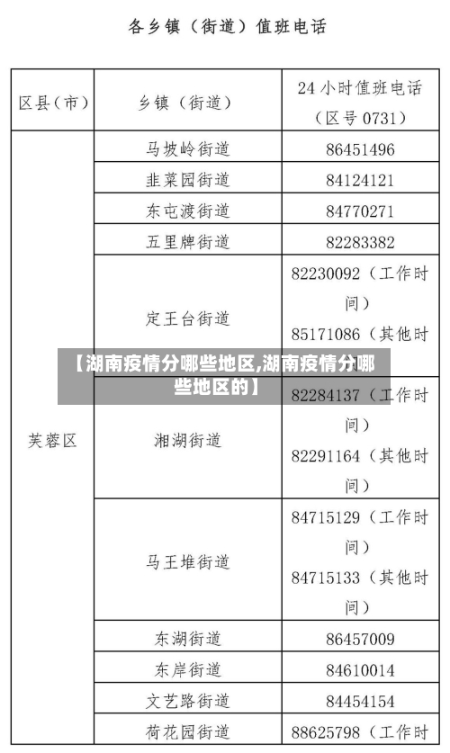 【湖南疫情分哪些地区,湖南疫情分哪些地区的】-第1张图片