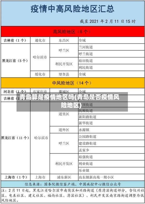 青岛算是疫情地区吗(青岛是否疫情风险地区)-第1张图片