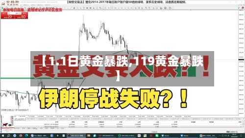 【1.1日黄金暴跌,119黄金暴跌】-第1张图片