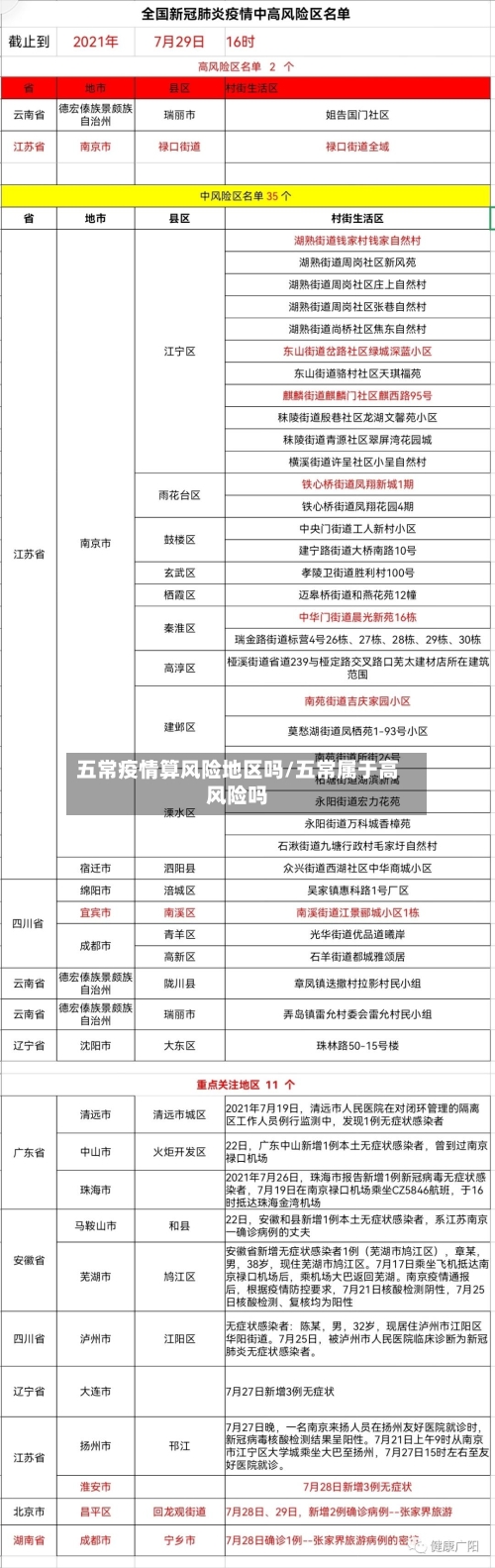 五常疫情算风险地区吗/五常属于高风险吗-第1张图片