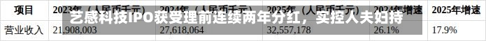 艺感科技IPO获受理前连续两年分红，实控人夫妇持股超67%，客户集中度较高-第1张图片