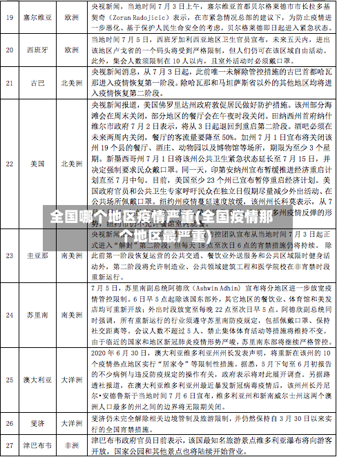 全国哪个地区疫情严重(全国疫情那个地区最严重)-第1张图片