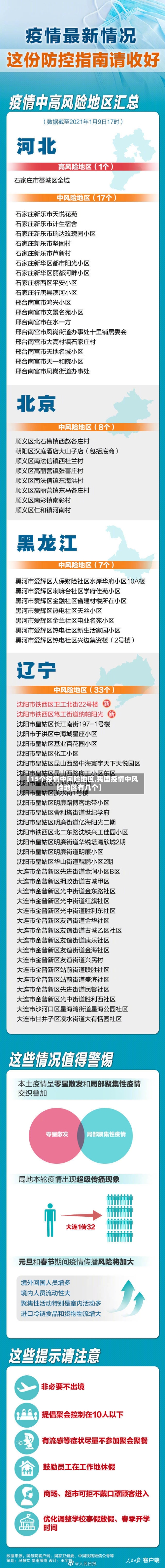 【15个疫情中风险地区,我国疫情中风险地区有几个】-第2张图片