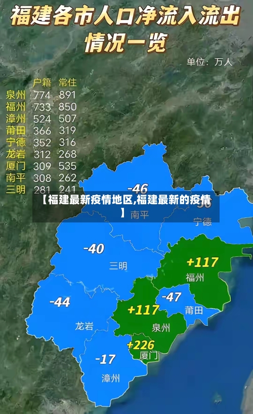 【福建最新疫情地区,福建最新的疫情】-第1张图片