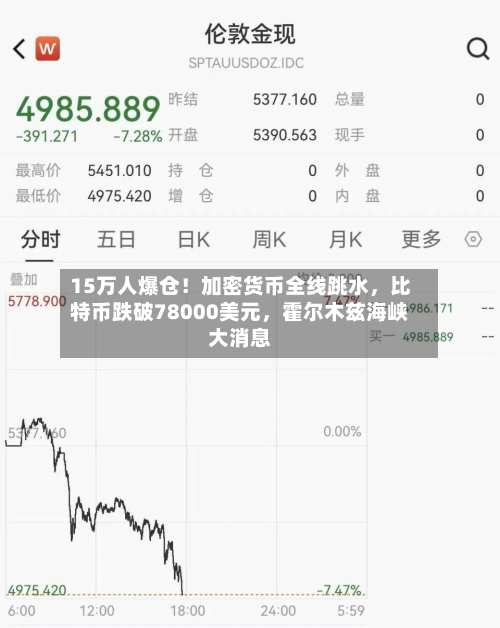 15万人爆仓！加密货币全线跳水，比特币跌破78000美元，霍尔木兹海峡大消息-第2张图片