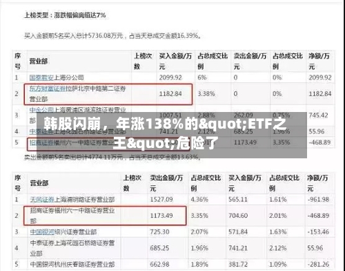 韩股闪崩，年涨138%的"ETF之王"危险了-第2张图片