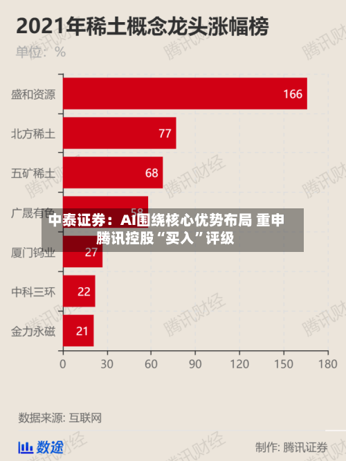 中泰证券：AI围绕核心优势布局 重申腾讯控股“买入”评级-第1张图片