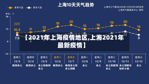 【2021年上海疫情地区,上海2021年最新疫情】-第1张图片