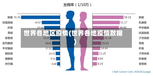 世界各地区疫情(世界各地疫情数据)-第1张图片