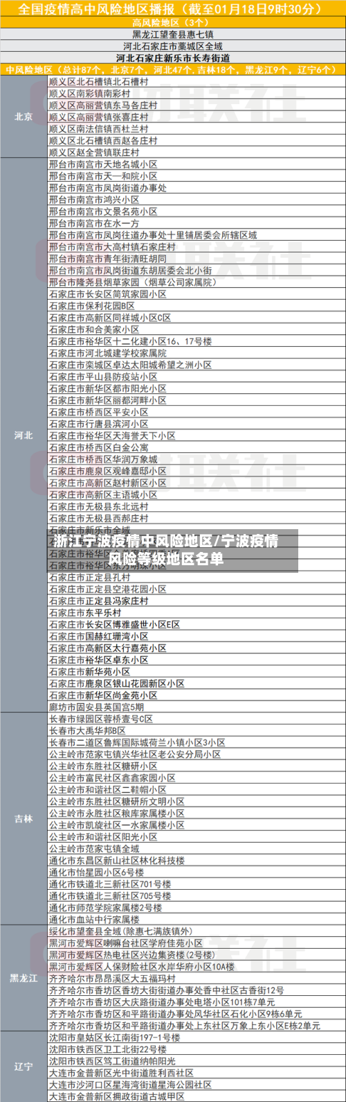 浙江宁波疫情中风险地区/宁波疫情风险等级地区名单-第3张图片